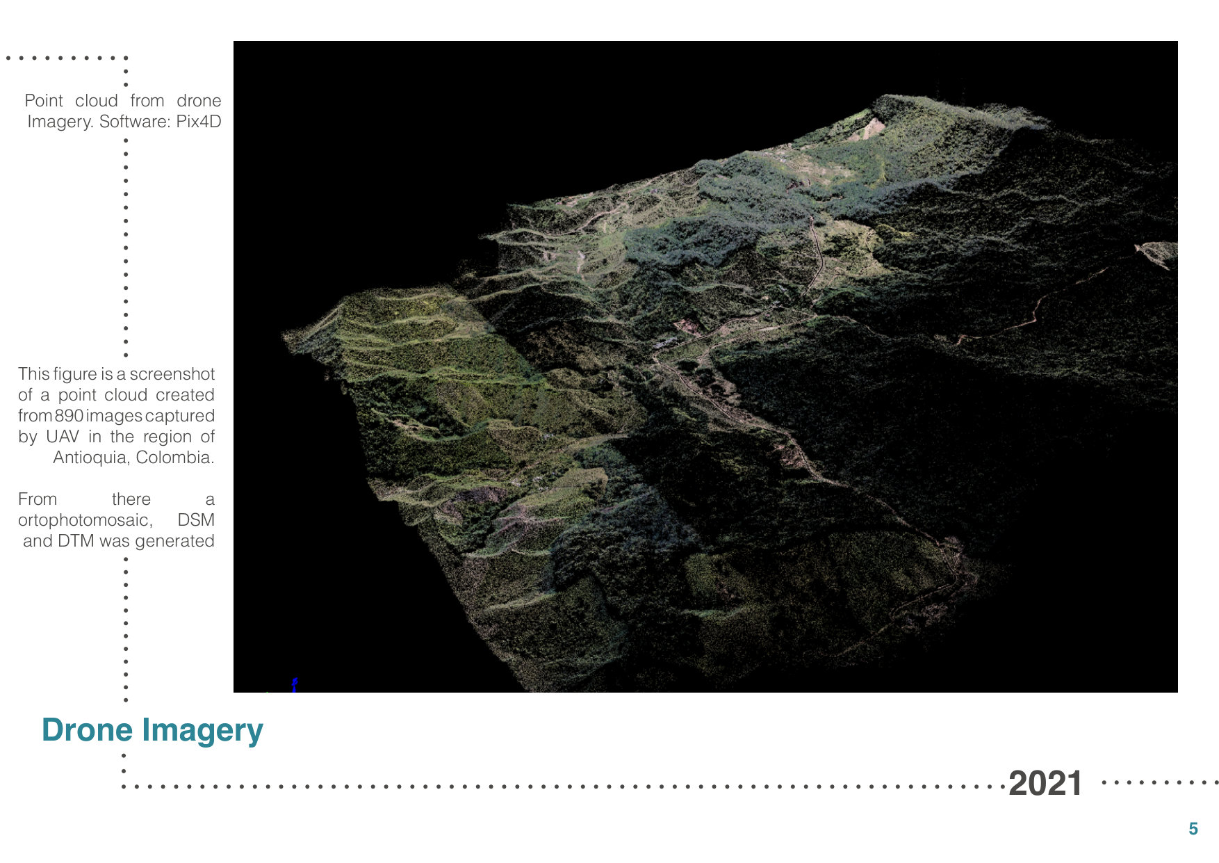 Drone Imagery — Point Cloud
