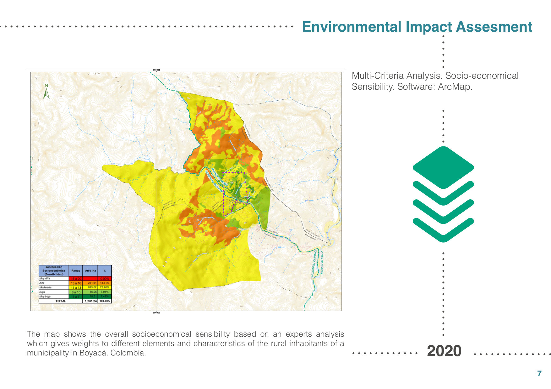 Environmental Impact Assessment — Socio-economic Sensibility