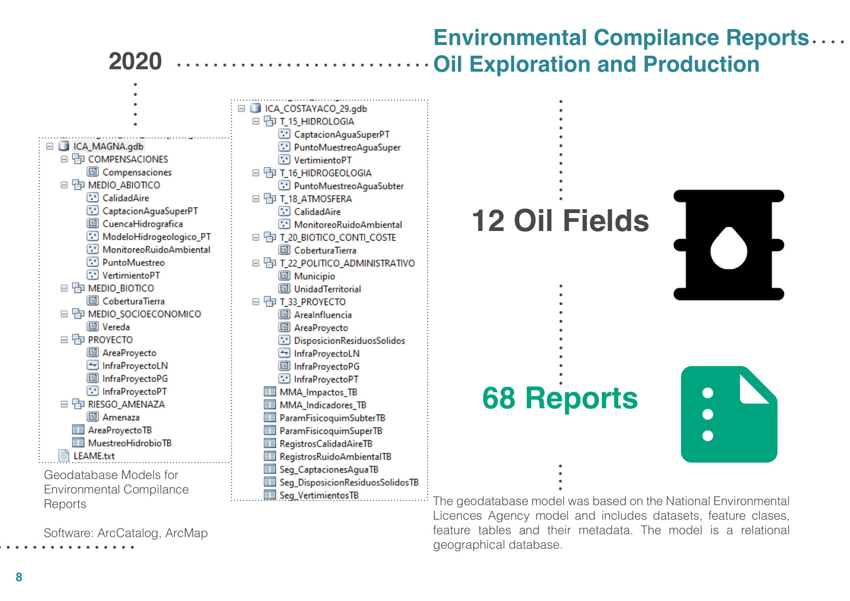 Environmental Compliance Reports — Oil Exploration