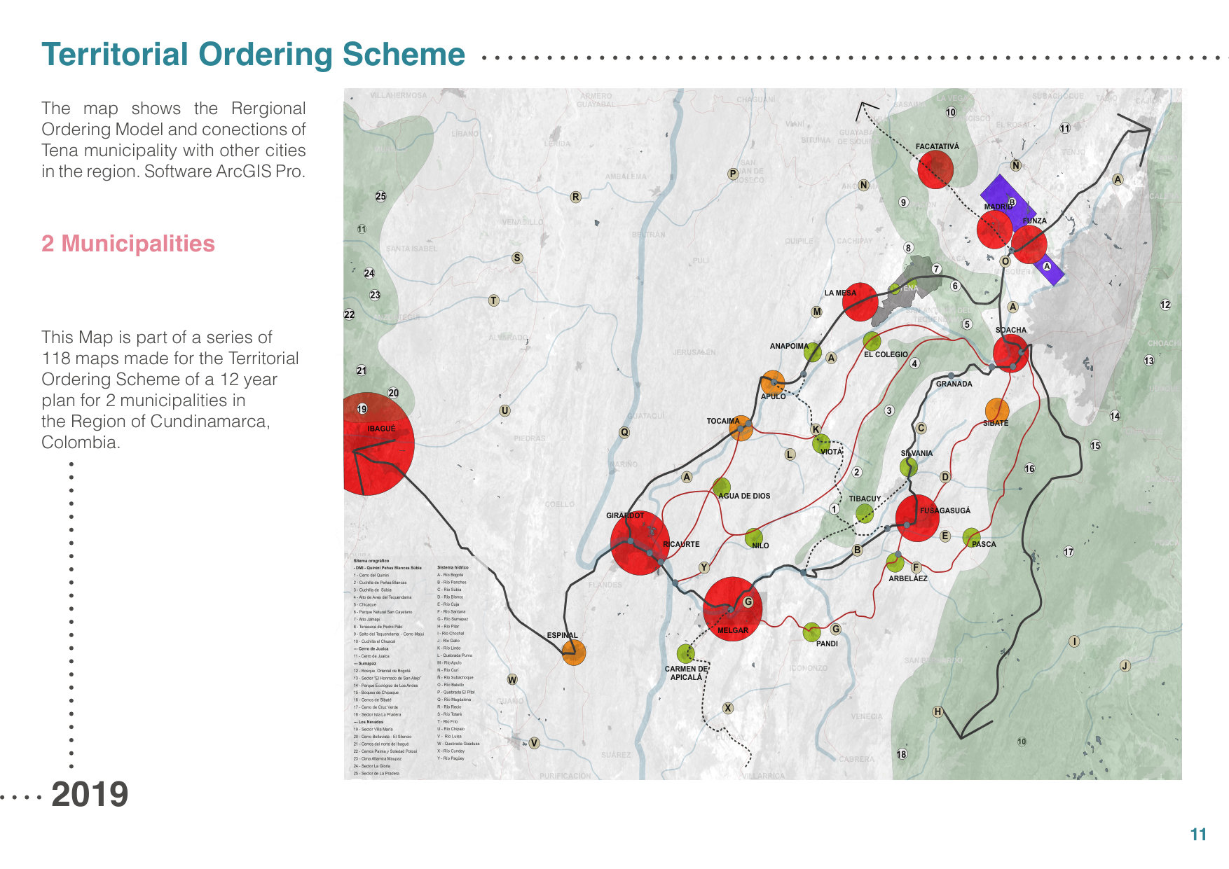 Territorial Ordering Scheme