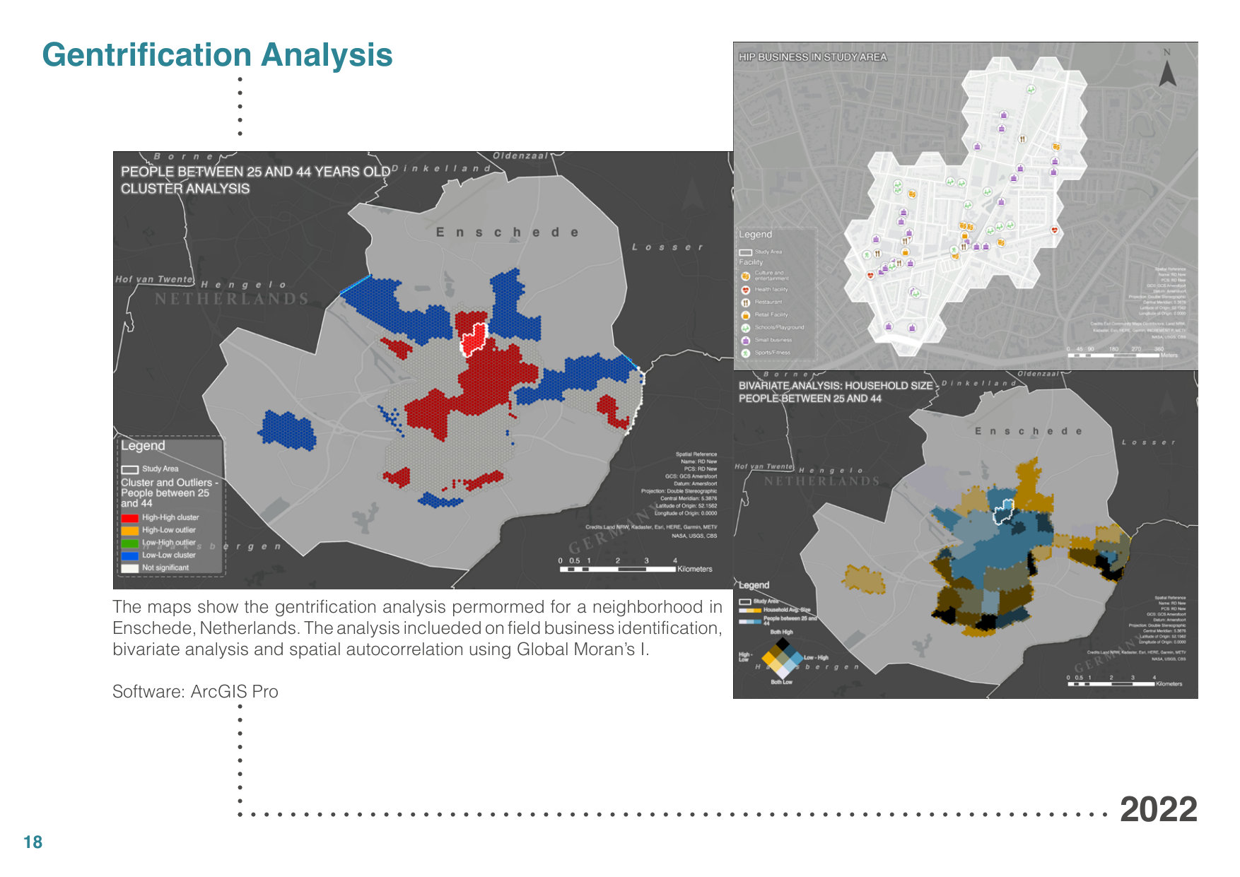 Gentrification Analysis