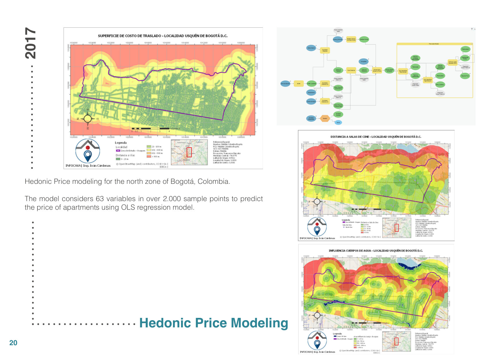 Hedonic Price Modeling — Bogotá
